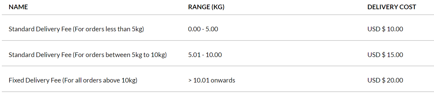 DeliveryWeight3.png